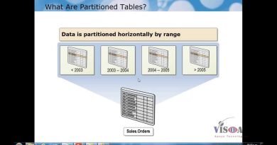 Tablas Particionadas en SQL Server: Utilidad y Ventajas Tablas Particionadas en SQL Server: Utilidad y Ventajas