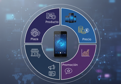 <a>Análisis Evolutivo del Marketing Mix</a> Las 4Ps